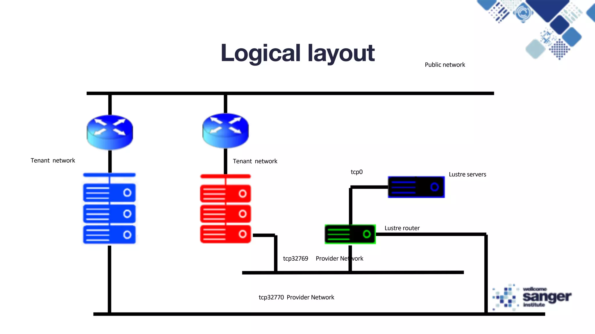 Enabling a Secure Multi-Tenant Environment for HPC | PDF