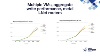 Enabling a Secure Multi-Tenant Environment for HPC | PPT