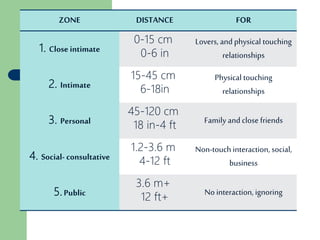 Nonverbal communication | PPTX