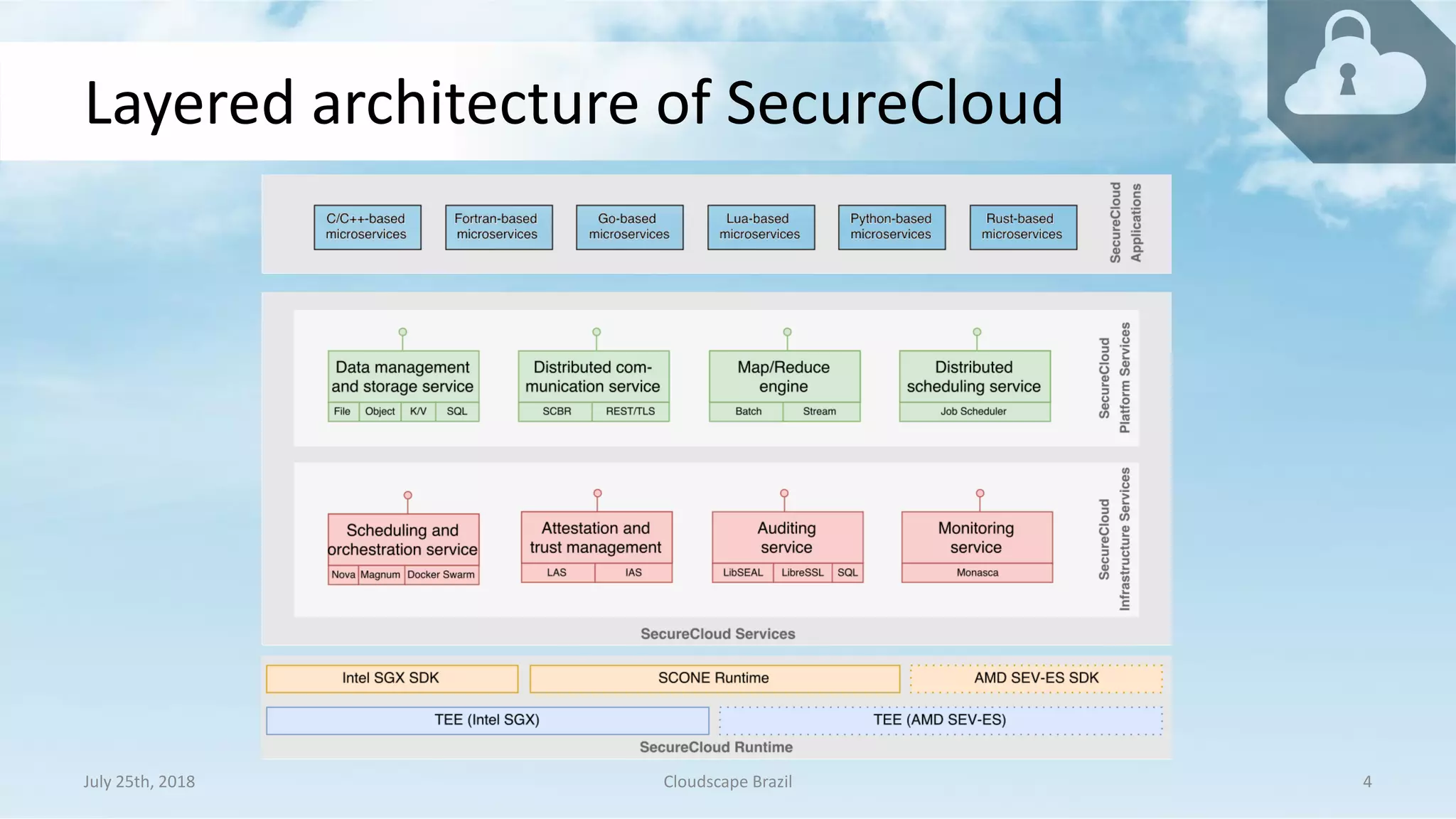 Layered architecture of SecureCloud
July 25th, 2018 Cloudscape Brazil 4