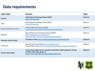 Input Data Sources Type
Streams
USGS National Hydrology Dataset (NHD)
http://nhd.usgs.gov/
Required
Lakes
USGS National Hydrology Dataset (NHD)
http://nhd.usgs.gov/
Optional
National Wetlands Inventory
National Wetlands Inventory (NWI)
http://www.fws.gov/wetlands/Data/Data-Download.html
Optional
gSSURGO
Natural Resources Conservation Service (NRCS)
http://soildatamart.nrcs.usda.gov/ or
http://websoilsurvey.nrcs.usda.gov/app/HomePage.htm
Optional
Elevation (10-30 m DEM)
The National Map https://viewer.nationalmap.gov/basic/#startUp Required
Land Cover
National Land Cover Database http://www.mrlc.gov/
Cropland Data Layer http://www.nass.usda.gov/research/Cropland/SARS1a.htm
Optional
50-Year Flood Height
50-year flood height value is calculated using Mason (2007) approach utilizing
available USGS water gauges at:
https://maps.waterdata.usgs.gov/mapper/index.html
Required
Data requirements
 