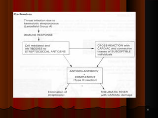 Patofisiologi Rhd 5.Rheumatic heart disease pathology | PPT
