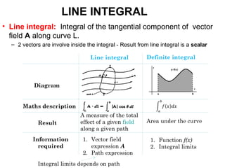 5. lec5 curl of a vector | PPT