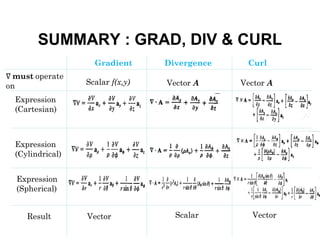 5. lec5 curl of a vector | PPT