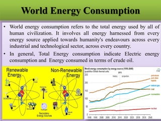 World Energy Consumption
• World energy consumption refers to the total energy used by all of
human civilization. It invol...