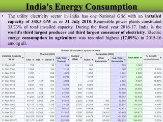 India's Energy Consumption
• The utility electricity sector in India has one National Grid with an installed
capacity of 3...