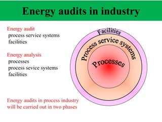 Focus of Govt. Of India through energy audit on energy
conservation and energy efficient technologies and
products :-
• BE...