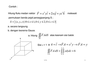 KPB 13
Contoh :
Hitung fluks medan vektor 2 3
2F x yi xzj yz k= + +
rr r r
melewati
permukaan benda pejal persegipanjang S ;
{ }( , , ) | 0 1,0 2,0 3S x y z x y z= ≤ ≤ ≤ ≤ ≤ ≤
a. secara langsung
b. dengan teorema Gauss
x
y
z
Sisi x = 1 
2
. .n i F n x y F n y= → = → =
r rrr r r
3 2
1 0 0
. 6
x
F n dS ydydz
=
= =∫∫ ∫∫
r r
a. hitung .
S
F ndS
∂
∫∫
r r
atas keenam sisi balok
 