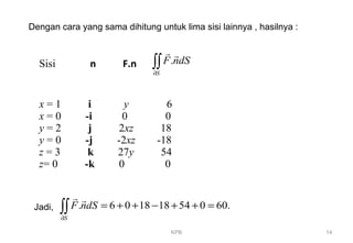 KPB 14
Dengan cara yang sama dihitung untuk lima sisi lainnya , hasilnya :
Sisi n F.n
x = 1 i y 6
x = 0 -i 0 0
y = 2 j 2xz 18
y = 0 -j -2xz -18
z = 3 k 27y 54
z= 0 -k 0 0
.
S
F ndS
∂
∫∫
r r
Jadi, . 6 0 18 18 54 0 60.
S
F ndS
∂
= + + − + + =∫∫
r r
 