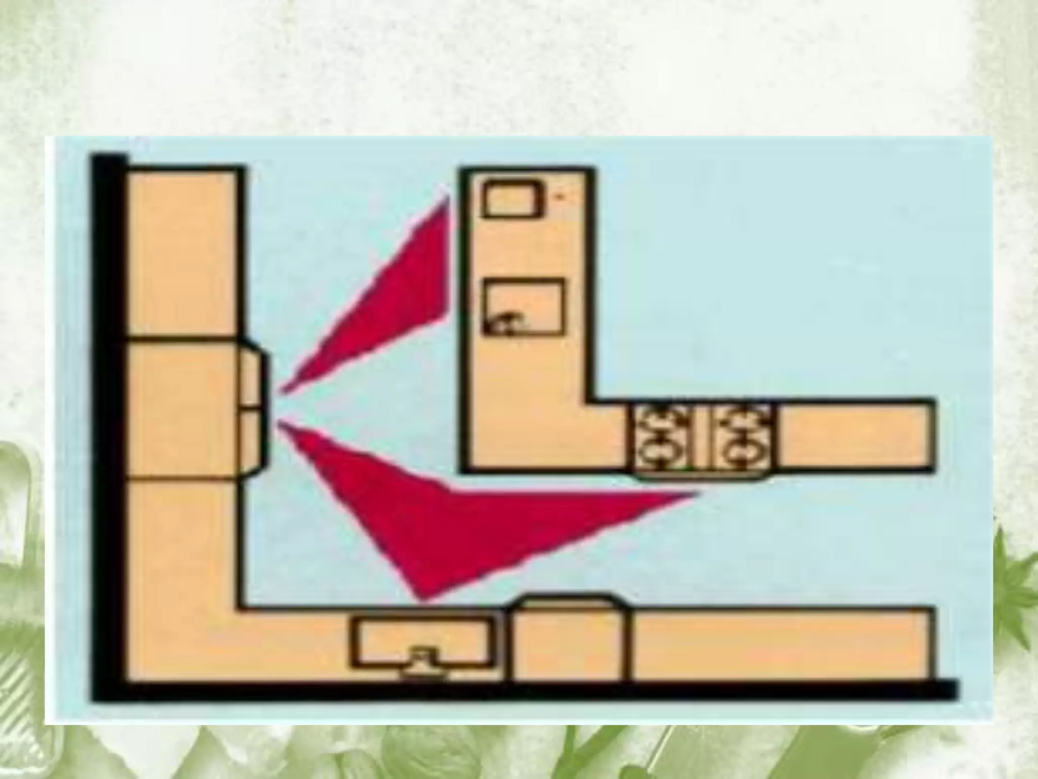 5. understanding the basic kitchen layout | PPTX
