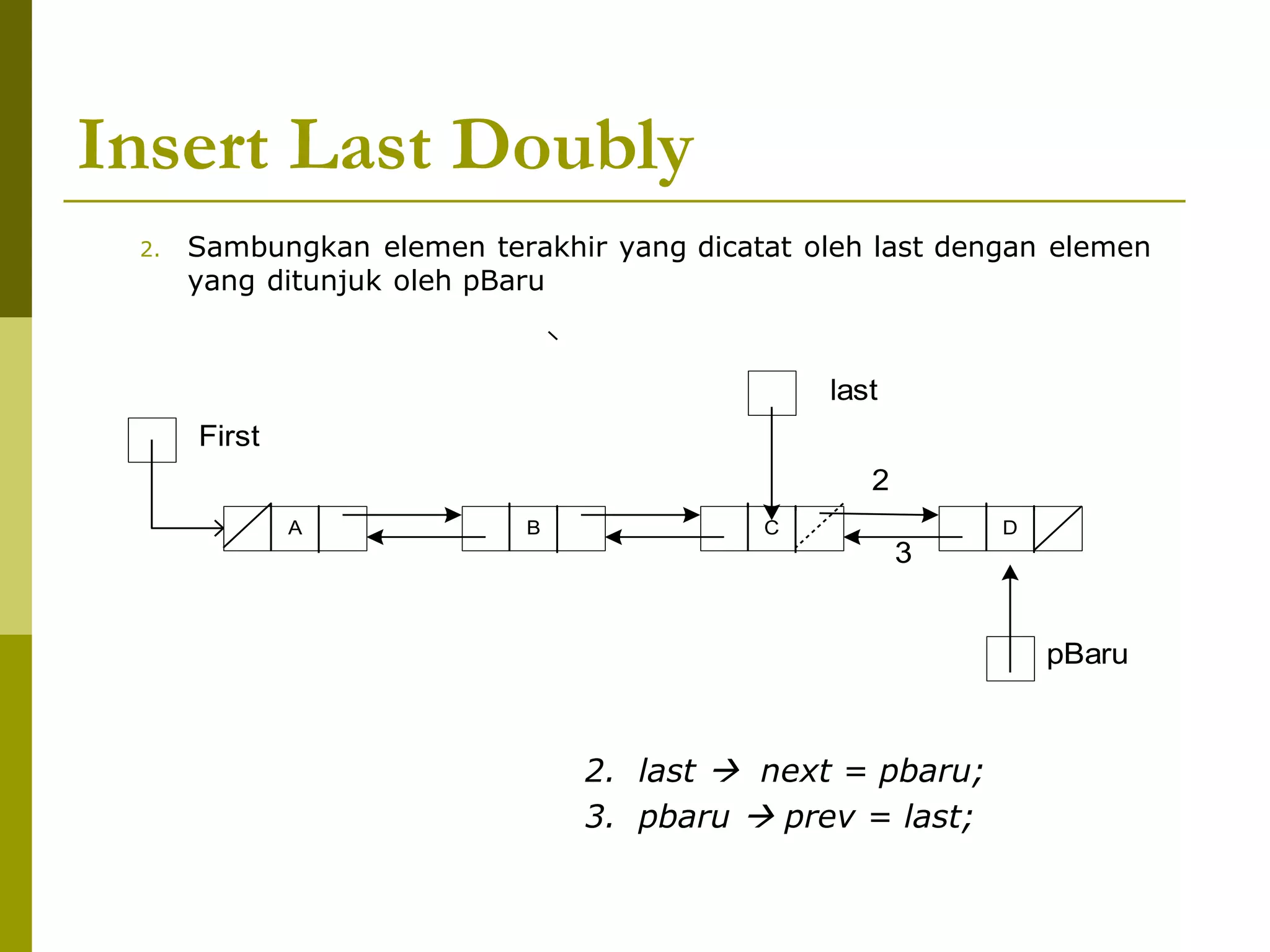 Insert Last Doubly
2. Sambungkan elemen terakhir yang dicatat oleh last dengan elemen
yang ditunjuk oleh pBaru
2. last  next = pbaru;
3. pbaru  prev = last;
A B C D
First
last
2
3
pBaru
 