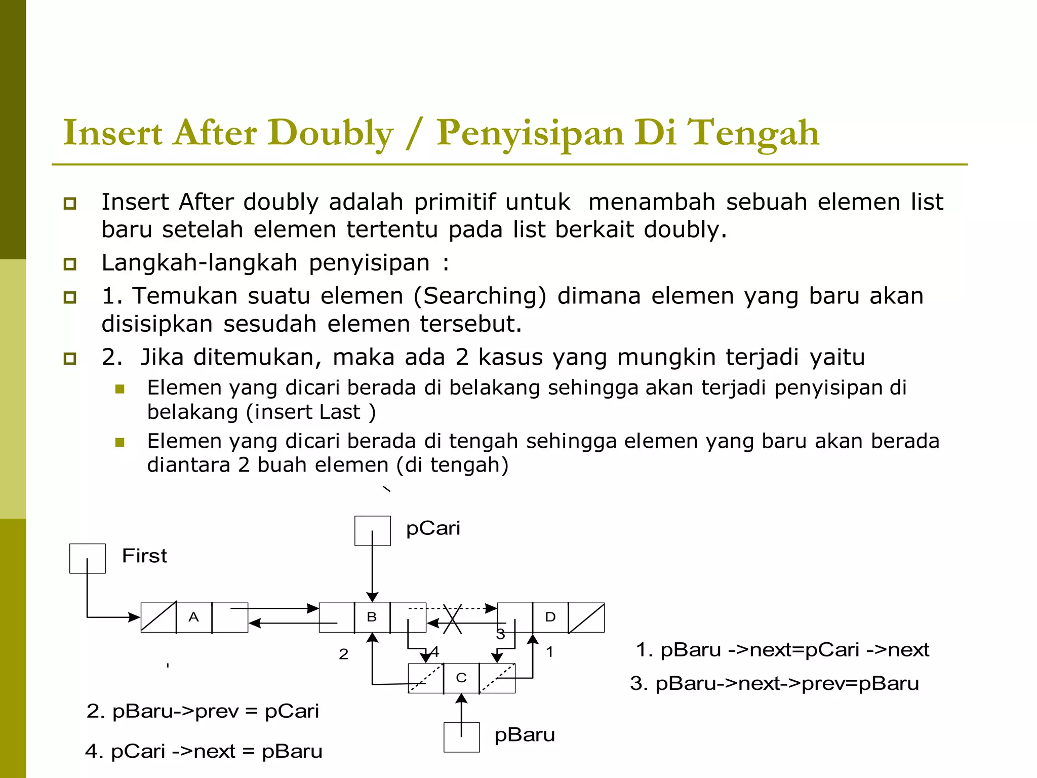 Insert After Doubly / Penyisipan Di Tengah
 Insert After doubly adalah primitif untuk menambah sebuah elemen list
baru setelah elemen tertentu pada list berkait doubly.
 Langkah-langkah penyisipan :
 1. Temukan suatu elemen (Searching) dimana elemen yang baru akan
disisipkan sesudah elemen tersebut.
 2. Jika ditemukan, maka ada 2 kasus yang mungkin terjadi yaitu
 Elemen yang dicari berada di belakang sehingga akan terjadi penyisipan di
belakang (insert Last )
 Elemen yang dicari berada di tengah sehingga elemen yang baru akan berada
diantara 2 buah elemen (di tengah)
A B D
C
First
pCari
pBaru
12 1. pBaru ->next=pCari ->next
4. pCari ->next = pBaru
2. pBaru->prev = pCari
3. pBaru->next->prev=pBaru
4
3
 