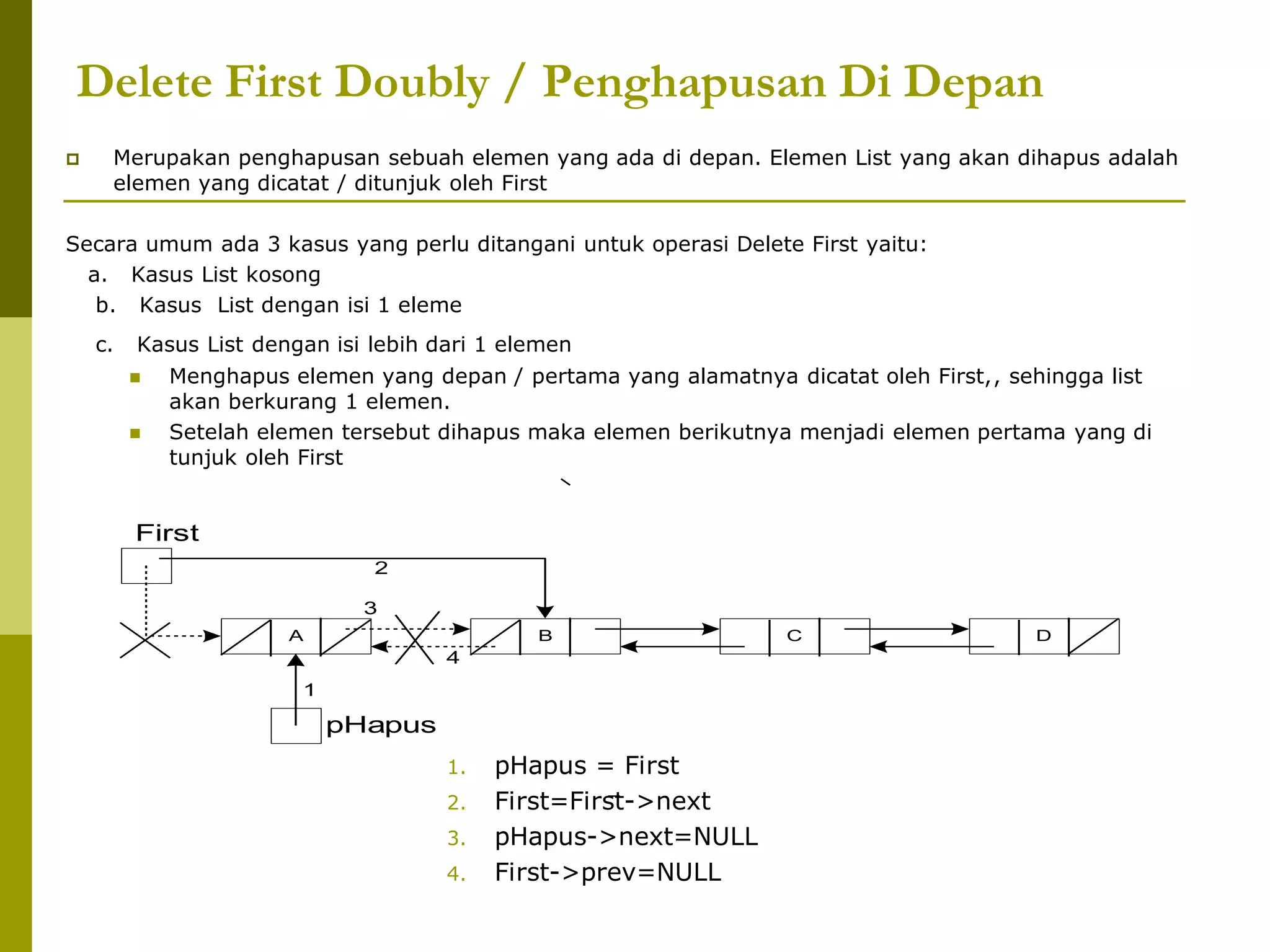 Delete First Doubly / Penghapusan Di Depan
 Merupakan penghapusan sebuah elemen yang ada di depan. Elemen List yang akan dihapus adalah
elemen yang dicatat / ditunjuk oleh First
Secara umum ada 3 kasus yang perlu ditangani untuk operasi Delete First yaitu:
a. Kasus List kosong
b. Kasus List dengan isi 1 eleme
c. Kasus List dengan isi lebih dari 1 elemen
 Menghapus elemen yang depan / pertama yang alamatnya dicatat oleh First,, sehingga list
akan berkurang 1 elemen.
 Setelah elemen tersebut dihapus maka elemen berikutnya menjadi elemen pertama yang di
tunjuk oleh First
1. pHapus = First
2. First=First->next
3. pHapus->next=NULL
4. First->prev=NULL
A B C D
First
pHapus
1
2
3
4
 