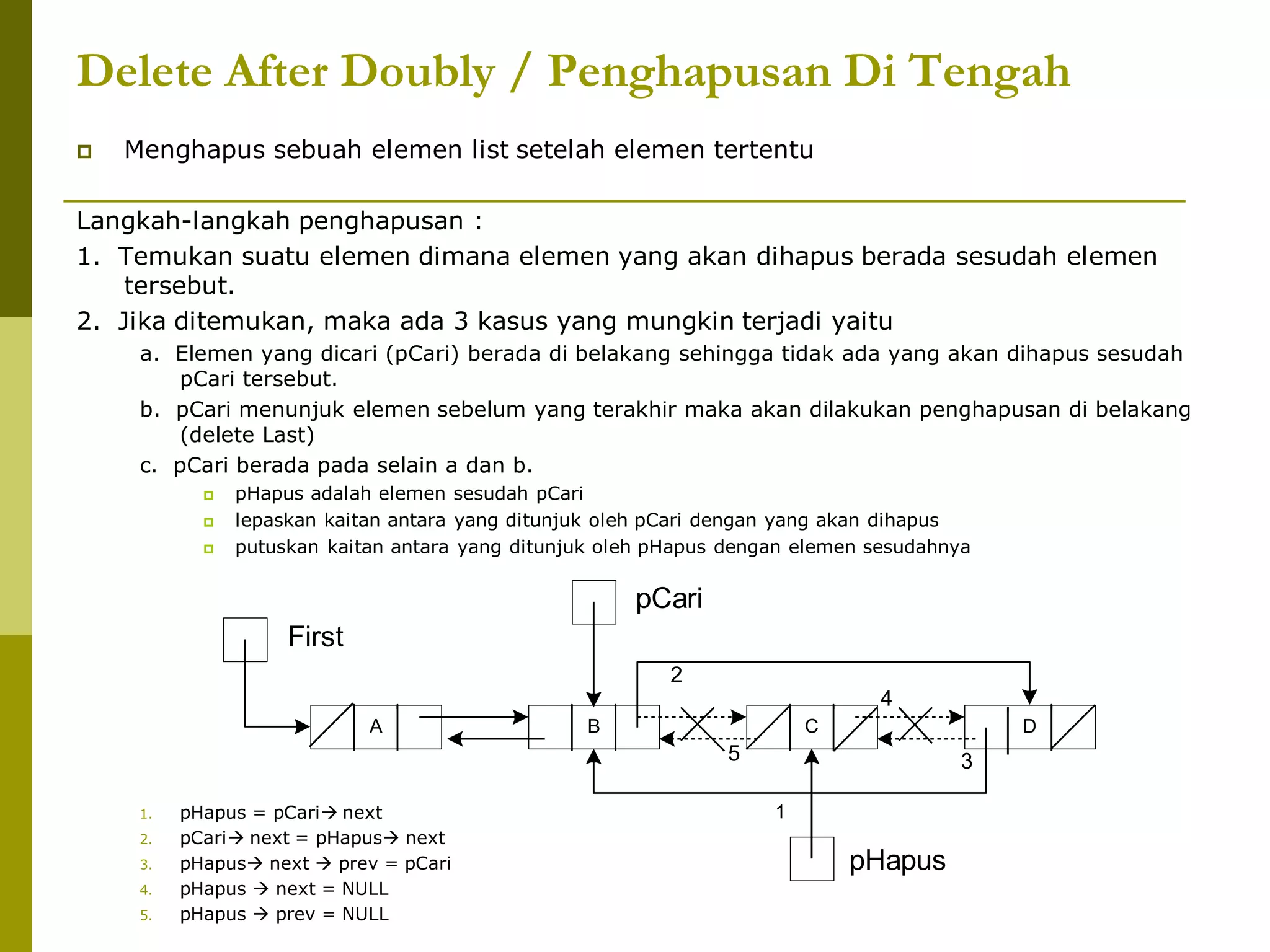 Delete After Doubly / Penghapusan Di Tengah
 Menghapus sebuah elemen list setelah elemen tertentu
Langkah-langkah penghapusan :
1. Temukan suatu elemen dimana elemen yang akan dihapus berada sesudah elemen
tersebut.
2. Jika ditemukan, maka ada 3 kasus yang mungkin terjadi yaitu
a. Elemen yang dicari (pCari) berada di belakang sehingga tidak ada yang akan dihapus sesudah
pCari tersebut.
b. pCari menunjuk elemen sebelum yang terakhir maka akan dilakukan penghapusan di belakang
(delete Last)
c. pCari berada pada selain a dan b.
 pHapus adalah elemen sesudah pCari
 lepaskan kaitan antara yang ditunjuk oleh pCari dengan yang akan dihapus
 putuskan kaitan antara yang ditunjuk oleh pHapus dengan elemen sesudahnya
1. pHapus = pCari next
2. pCari next = pHapus next
3. pHapus next  prev = pCari
4. pHapus  next = NULL
5. pHapus  prev = NULL
A B C D
First
pCari
pHapus
2
1
3
4
5
 