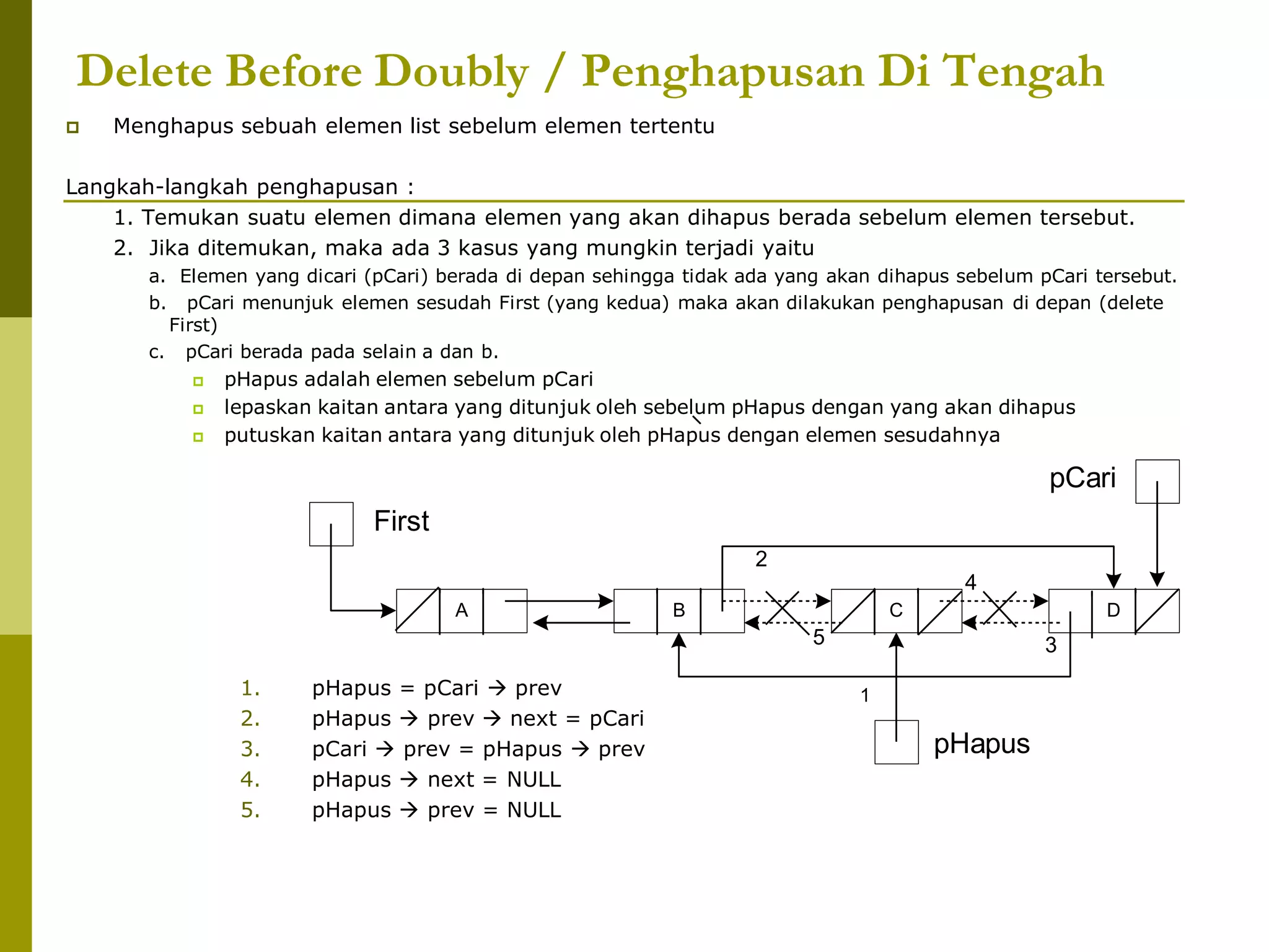 Delete Before Doubly / Penghapusan Di Tengah
 Menghapus sebuah elemen list sebelum elemen tertentu
Langkah-langkah penghapusan :
1. Temukan suatu elemen dimana elemen yang akan dihapus berada sebelum elemen tersebut.
2. Jika ditemukan, maka ada 3 kasus yang mungkin terjadi yaitu
a. Elemen yang dicari (pCari) berada di depan sehingga tidak ada yang akan dihapus sebelum pCari tersebut.
b. pCari menunjuk elemen sesudah First (yang kedua) maka akan dilakukan penghapusan di depan (delete
First)
c. pCari berada pada selain a dan b.
 pHapus adalah elemen sebelum pCari
 lepaskan kaitan antara yang ditunjuk oleh sebelum pHapus dengan yang akan dihapus
 putuskan kaitan antara yang ditunjuk oleh pHapus dengan elemen sesudahnya
1. pHapus = pCari  prev
2. pHapus  prev  next = pCari
3. pCari  prev = pHapus  prev
4. pHapus  next = NULL
5. pHapus  prev = NULL
A B C D
First
pCari
pHapus
2
1
3
4
5
 