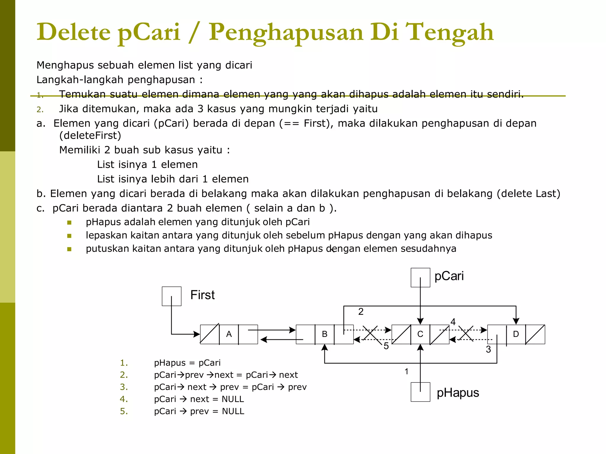 Delete pCari / Penghapusan Di Tengah
Menghapus sebuah elemen list yang dicari
Langkah-langkah penghapusan :
1. Temukan suatu elemen dimana elemen yang yang akan dihapus adalah elemen itu sendiri.
2. Jika ditemukan, maka ada 3 kasus yang mungkin terjadi yaitu
a. Elemen yang dicari (pCari) berada di depan (== First), maka dilakukan penghapusan di depan
(deleteFirst)
Memiliki 2 buah sub kasus yaitu :
List isinya 1 elemen
List isinya lebih dari 1 elemen
b. Elemen yang dicari berada di belakang maka akan dilakukan penghapusan di belakang (delete Last)
c. pCari berada diantara 2 buah elemen ( selain a dan b ).
 pHapus adalah elemen yang ditunjuk oleh pCari
 lepaskan kaitan antara yang ditunjuk oleh sebelum pHapus dengan yang akan dihapus
 putuskan kaitan antara yang ditunjuk oleh pHapus dengan elemen sesudahnya
1. pHapus = pCari
2. pCariprev next = pCari next
3. pCari next  prev = pCari  prev
4. pCari  next = NULL
5. pCari  prev = NULL
A B C D
First
pCari
pHapus
2
1
3
4
5
 