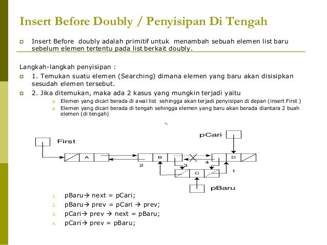 5 Doubly Linked List Struktur Data