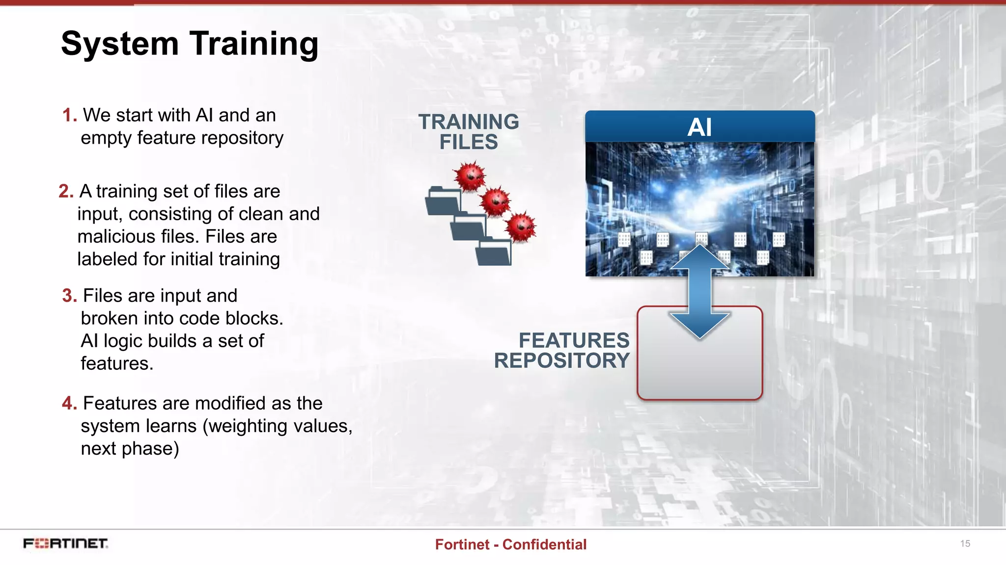 15Fortinet - Confidential
System Training
FEATURES
REPOSITORY
TRAINING
FILES
1. We start with AI and an
empty feature repository
2. A training set of files are
input, consisting of clean and
malicious files. Files are
labeled for initial training
3. Files are input and
broken into code blocks.
AI logic builds a set of
features.
4. Features are modified as the
system learns (weighting values,
next phase)
AI
 