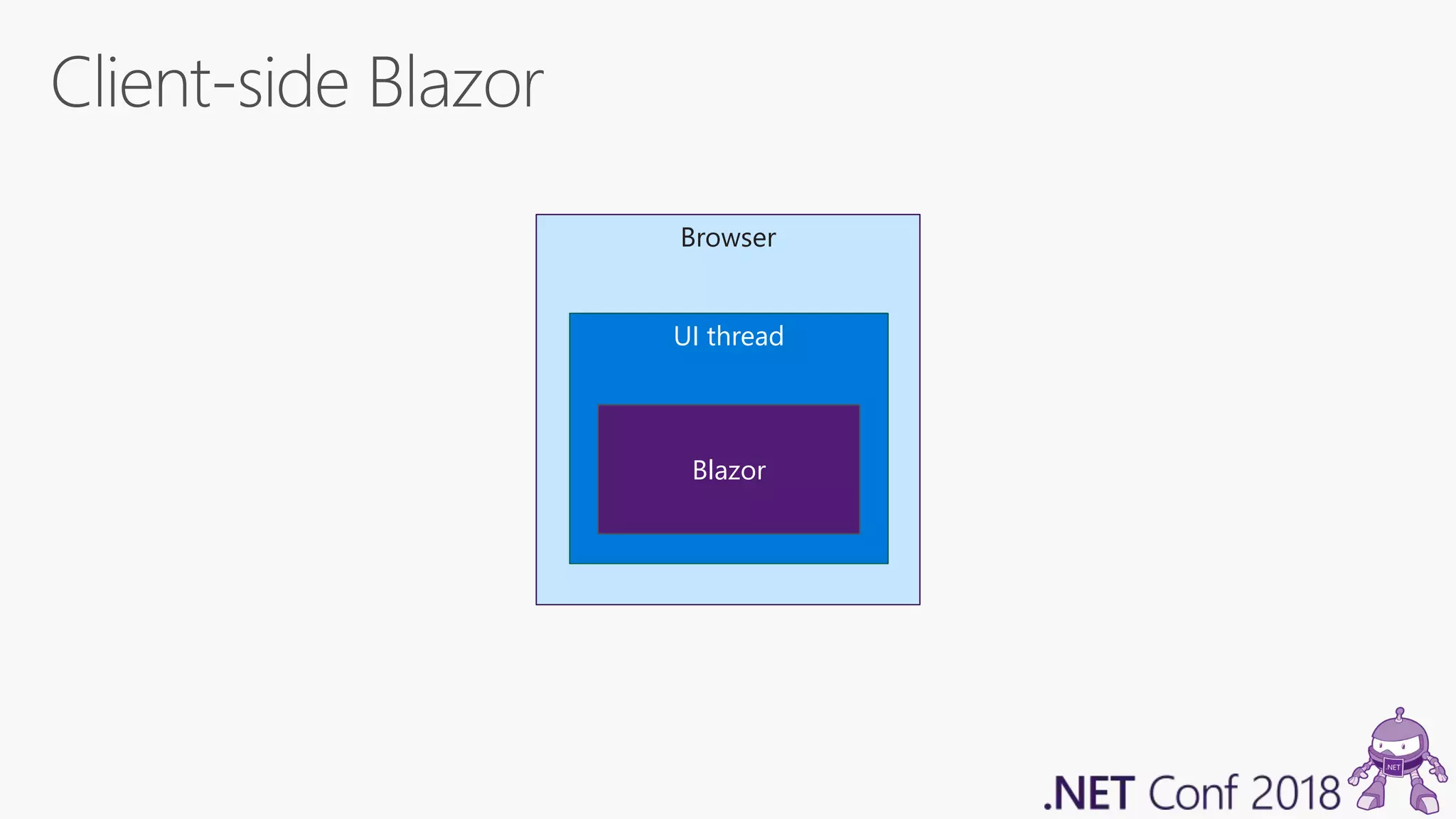 Browser UI thread Blazor