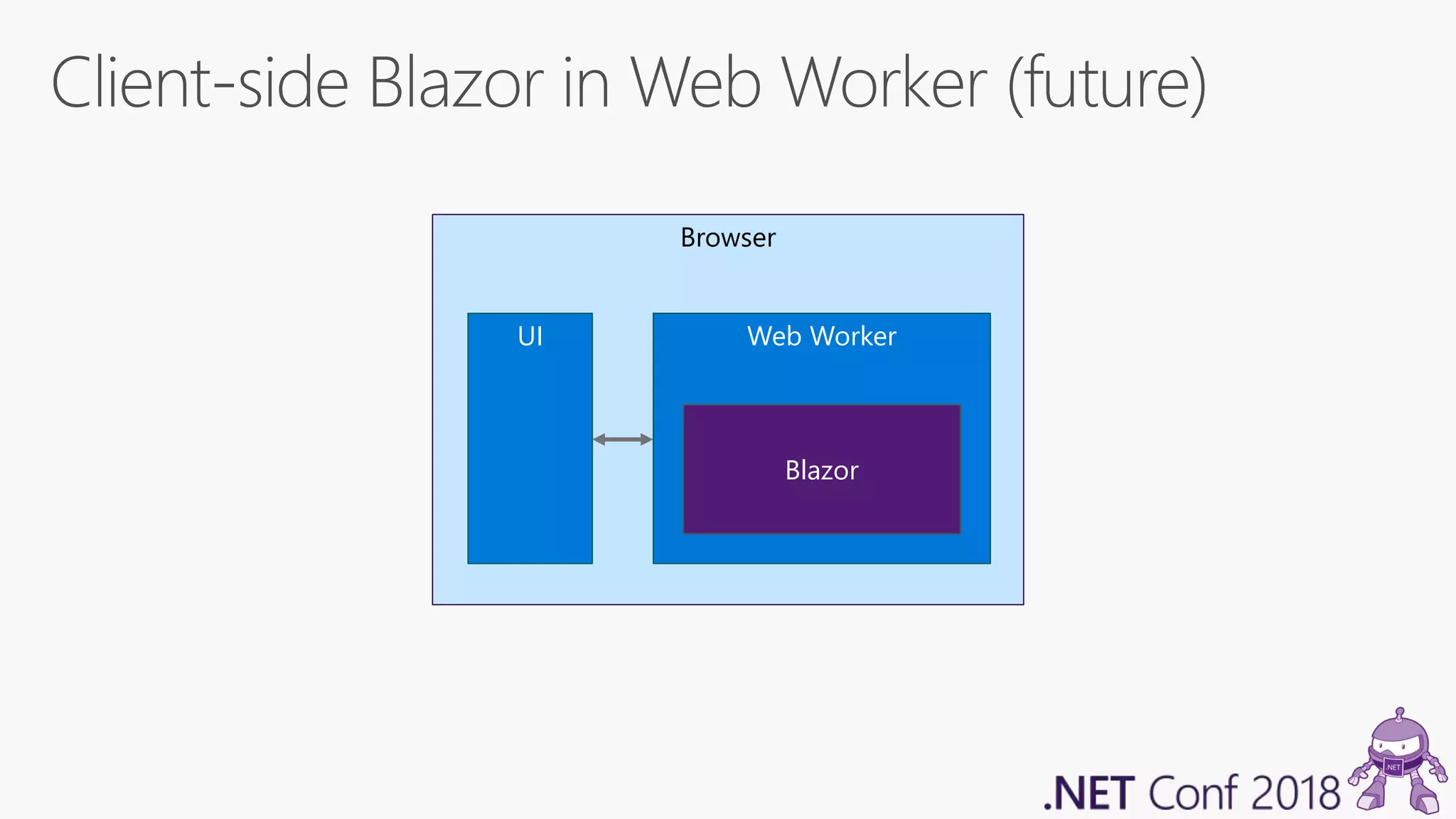 Browser UI Web Worker Blazor