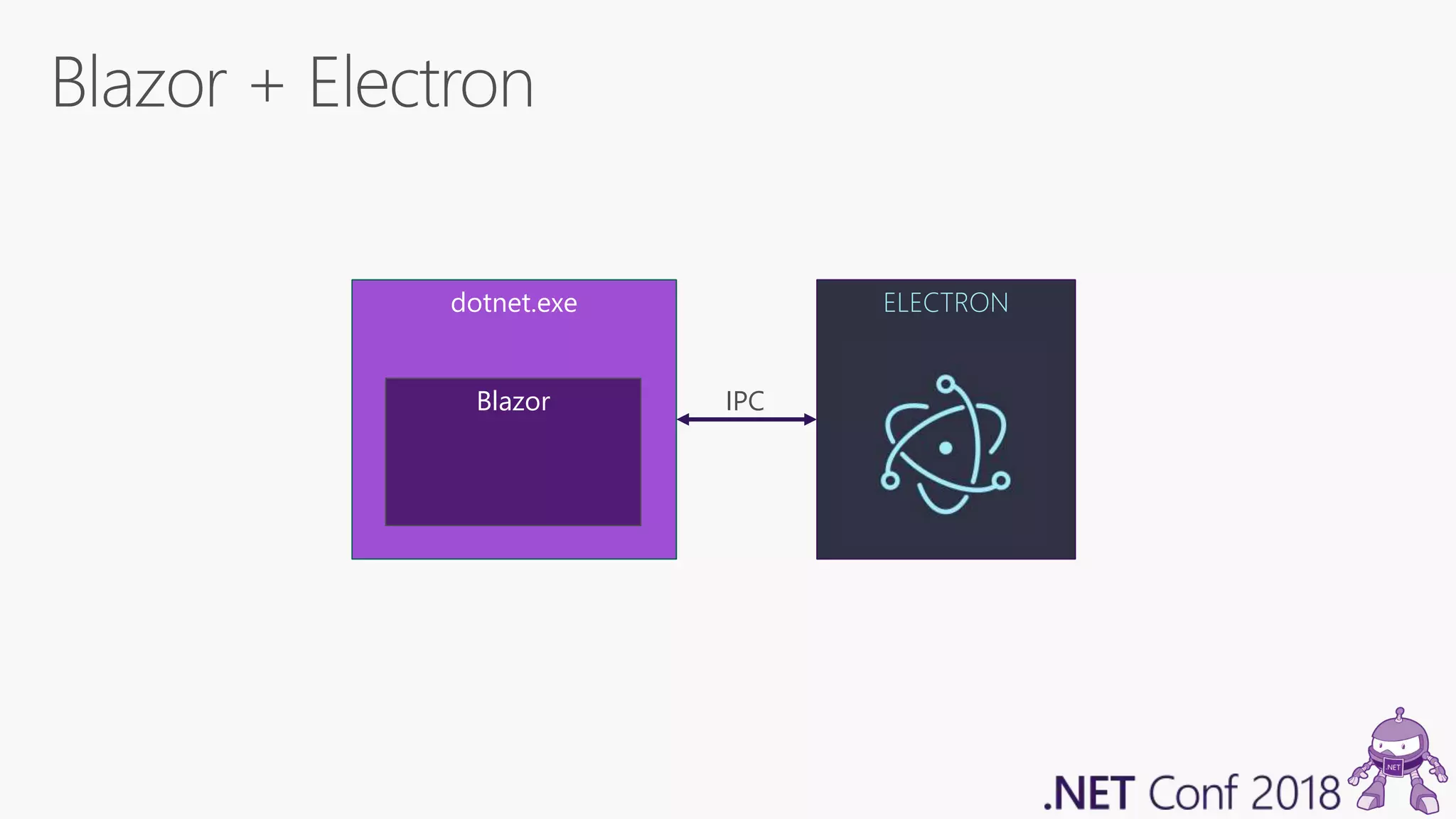 dotnet.exe Blazor ELECTRON IPC