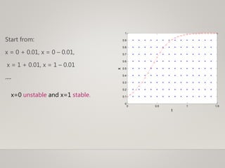 x=0 unstable and x=1 stable.
Start from:
x = 0 + 0.01, x = 0 – 0.01,
x = 1 + 0.01, x = 1 – 0.01
….
0 0.5 1 1.5
0
0.1
0.2
0.3
0.4
0.5
0.6
0.7
0.8
0.9
1
t
x
 
