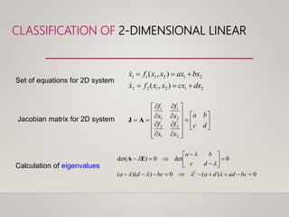 CLASSIFICATION OF 2-DIMENSIONAL LINEAR
212122
212111
),(
),(
dxcxxxfx
bxaxxxfx
































dc
ba
x
f
x
f
x
f
x
f
2
2
1
2
2
1
1
1
AJ
0)(0))((
0det0)det(
2










bcaddabcda
dc
ba



EA
Set of equations for 2D system
Jacobian matrix for 2D system
Calculation of eigenvalues
 