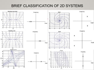 BRIEF CLASSIFICATION OF 2D SYSTEMS
 