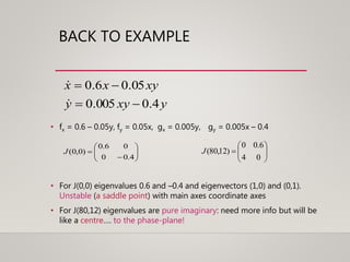 BACK TO EXAMPLE
• fx = 0.6 – 0.05y, fy = 0.05x, gx = 0.005y, gy = 0.005x – 0.4
• For J(0,0) eigenvalues 0.6 and –0.4 and eigenvectors (1,0) and (0,1).
Unstable (a saddle point) with main axes coordinate axes
• For J(80,12) eigenvalues are pure imaginary: need more info but will be
like a centre…. to the phase-plane!








4.00
06.0
)0,0(J 






04
6.00
)12,80(J
yxyy
xyxx
4.0005.0
05.06.0




 