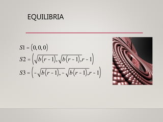 EQUILIBRIA
S1 = 0,0,0( )
S2 = b r -1( ), b r -1( ),r -1( )
S3 = - b r -1( ),- b r -1( ),r -1( )
 
