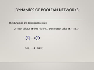 DYNAMICS OF BOOLEAN NETWORKS
The dynamics are described by rules:
„if input value/s at time t is/are...., then output value at t+1 is....“
A B
A(t) B(t+1)
 