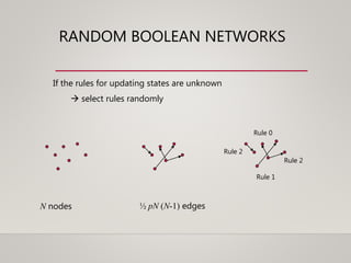 RANDOM BOOLEAN NETWORKS
If the rules for updating states are unknown
 select rules randomly
N nodes ½ pN (N-1) edges
Rule 2
Rule 0
Rule 1
Rule 2
 