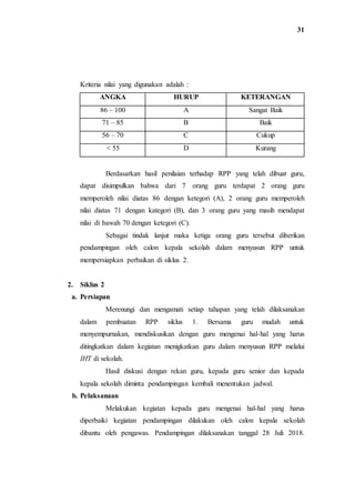 31
Kriteria nilai yang digunakan adalah :
ANGKA HURUP KETERANGAN
86 – 100 A Sangat Baik
71 – 85 B Baik
56 – 70 C Cukup
< 55 D Kurang
Berdasarkan hasil penilaian terhadap RPP yang telah dibuat guru,
dapat disimpulkan bahwa dari 7 orang guru terdapat 2 orang guru
memperoleh nilai diatas 86 dengan ketegori (A), 2 orang guru memperoleh
nilai diatas 71 dengan kategori (B), dan 3 orang guru yang masih mendapat
nilai di bawah 70 dengan ketegori (C).
Sebagai tindak lanjut maka ketiga orang guru tersebut diberikan
pendampingan oleh calon kepala sekolah dalam menyusun RPP untuk
mempersiapkan perbaikan di siklus 2.
2. Siklus 2
a. Persiapan
Merenungi dan mengamati setiap tahapan yang telah dilaksanakan
dalam pembuatan RPP siklus 1. Bersama guru mudah untuk
menyempurnakan, mendiskusikan dengan guru mengenai hal-hal yang harus
ditingkatkan dalam kegiatan menigkatkan guru dalam menyusun RPP melalui
IHT di sekolah.
Hasil diskusi dengan rekan guru, kepada guru senior dan kepada
kepala sekolah diminta pendampingan kembali menentukan jadwal.
b. Pelaksanaan
Melakukan kegiatan kepada guru mengenai hal-hal yang harus
diperbaiki kegiatan pendampingan dilakukan oleh calon kepala sekolah
dibantu oleh pengawas. Pendampingan dilaksanakan tanggal 28 Juli 2018.
 