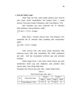 36
c. Hasil dan Tindak Lanjut
Tindak lanjut dan hasil, setelah mengisi instrumen pasca observasi
calon kepala sekolah memperlihatkan hasil penilaian format 1 tentang
instrumen Perencanaan Kegiata Pembelajaran, untuk Neng Mulyasari, S.Pd
Hasil menunjukan guru junior memperoleh nilai 34. Dimasukan
dalam perhitungan maka perolehannya adalah :
34
44
X 100 % = 77,27% = B (Baik).
Dalam format 2 instrumen observasi kelas, Neng Mulyasari, S.Pd.
memperoleh nilai 54, dimasukan dalam menghitung maka memperolehnya
adalah:
54
68
x 100% = 79,41% = B (Baik)
Untuk observasi kelas calon kepala sekolah menyarankan untuk
mendorong peserta didik untuk memanfaatkan TIK, diakhir pembelajaran
guru junior tidak lupa menyampaikan pemberian tugas pada pertemuan
berikutnya.
Setelah mengisi format 3 calon kepala sekolah bersama guru junior
mendiskusikan hal-hal yang perlu ditingkatkan untuk perbaikan dalam
supervisi siklus 2 nanti sebagai tindak lanjut.
Kesimpulan hasil observasi guru junior siklus 1 adalah sebagai berikut :
Tabel 3.1
Hasil observasi guru junior siklus 1
No Nama Guru Junior
Format 1 Format 2
Angka Huruf Angka Huruf
1 Neng Mulyasari, S.Pd. 77,27 B 79,41 B
 