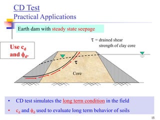 15
Earth dam with steady state seepage
t = drained shear
strength of clay core
t
Core
CD Test
Practical Applications
Use cd
and d.
• CD test simulates the long term condition in the field
• cd and d used to evaluate long term behavior of soils
 