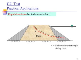 17
Rapid drawdown behind an earth dam
t = Undrained shear strength
of clay core
Core
t
CU Test
Practical Applications
 