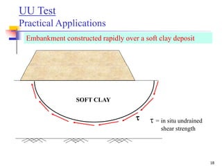 18
t t = in situ undrained
shear strength
SOFT CLAY
Embankment constructed rapidly over a soft clay deposit
UU Test
Practical Applications
 