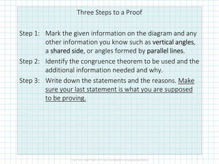 Three Steps to a Proof
Step 1: Mark the given information on the diagram and any
other information you know such as verticalverticalverticalvertical anglesanglesanglesangles,
a sharedsharedsharedshared sidesidesideside, or angles formed by parallel linesparallel linesparallel linesparallel lines.
Step 2: Identify the congruence theorem to be used and the
additional information needed and why.
Step 3: Write down the statements and the reasons. Make
sure your last statement is what you are supposed
to be proving.
 