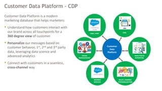 Customer Data Platform - CDP
Customer Data Platform is a modern
marketing database that helps marketers:
• Understand how customers interact with
our brand across all touchpoints for a
360 degree view of customer
• Personalize our messages based on
customer behavior, 1st, 2nd and 3rd party
data, leveraging data science and
advanced analytics
• Connect with customers in a seamless,
cross-channel way
Customer
Data
Platform
CRM / MAP
ANALYTICS &
REPORTING
SOCIAL
MANAGEMENT
CMS
MEMBER
SERVICES
MULTI_CHANNEL
PERSONALIZATION
 