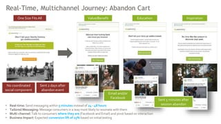 Value/Benefit Education Inspiration
• Real-time: Send messaging within 5 minutes instead of 24 - 48 hours
• Tailored Messaging: Message consumers in a way most likely to resonate with them
• Multi-channel: Talk to consumers where they are (Facebook and Email) and pivot based on interaction
• Business Impact: Expected conversion lift of 25% based on initial testing
One Size FitsAll
No coordinated
social component
Email and/or
Facebook
Sent 2 days after
abandon event
Sent 5 minutes after
session abandon
Real-Time, Multichannel Journey: Abandon Cart
 