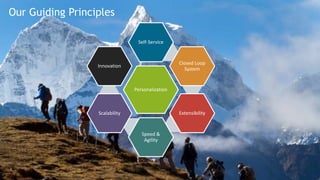 Our Guiding Principles
8
Personalization
Self-Service
Closed Loop
System
Extensibility
Speed &
Agility
Scalability
Innovation
 