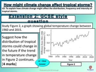 Produced by Mr M Colclough
LO: To explain how climate change might affect the distribution, frequency and intensity of
tropical storms.
Suggest how the
distribution of tropical
storms could change in
the future if the trend
in temperature change
in Figure 2 continues.
[4 marks]
Study Figure 2, a graph showing global temperature change between
1960 and 2015.
Figure 2
L2 - Clear
Answer
 