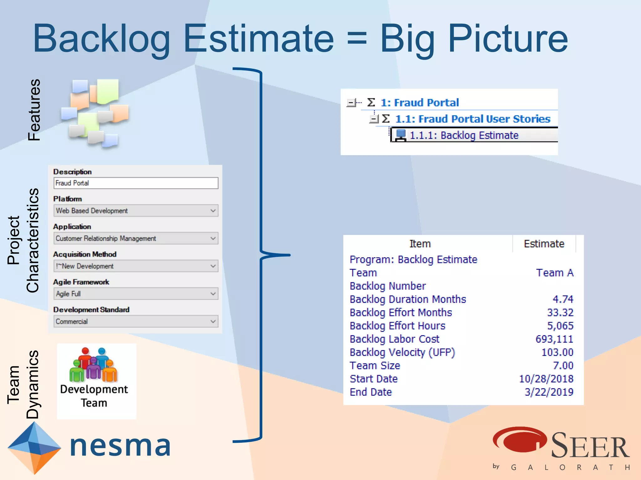 Backlog Estimate = Big PictureFeatures
Project
Characteristics
Team
Dynamics
 