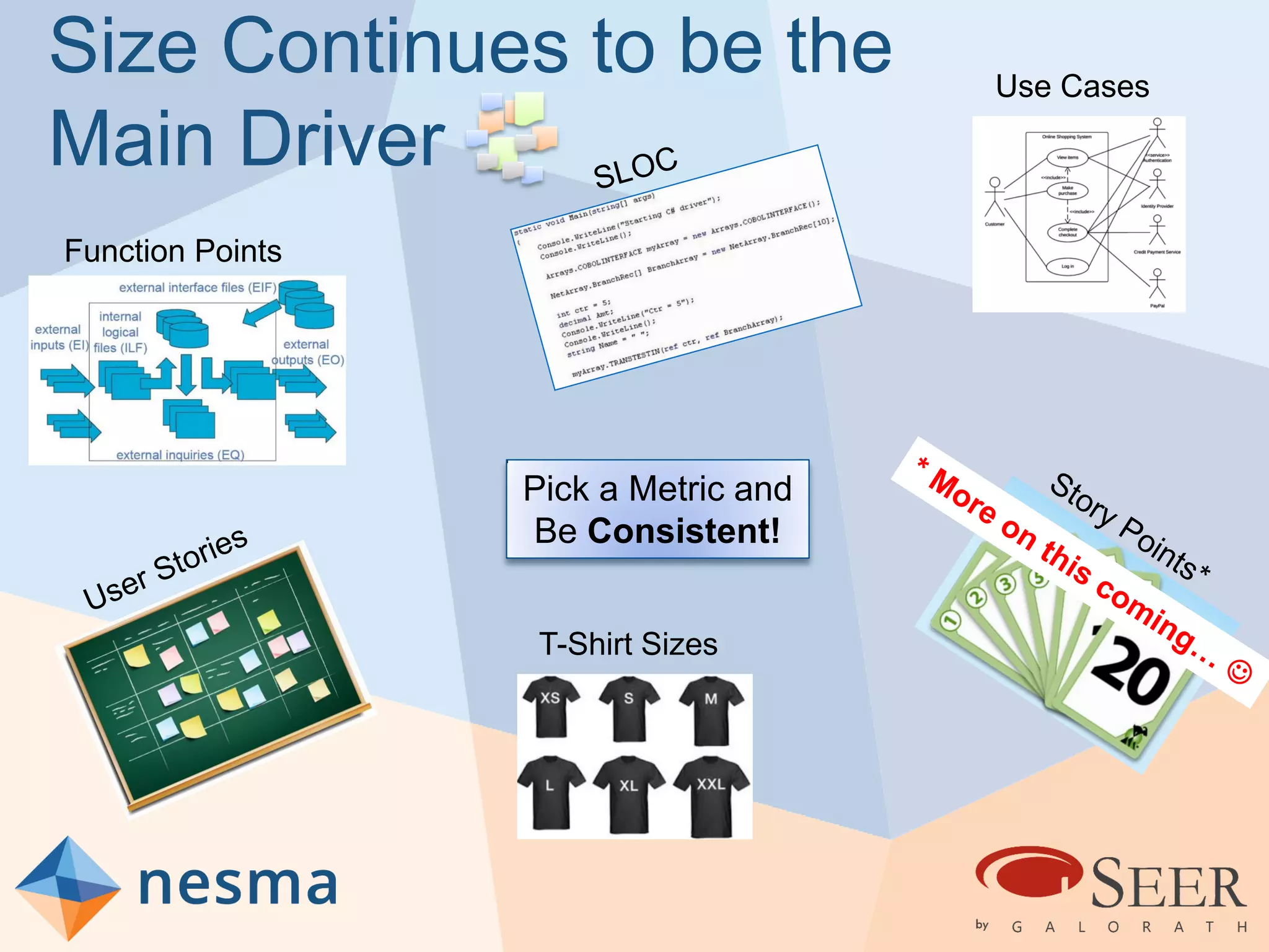 Size Continues to be the
Main Driver
Pick a Metric and
Be Consistent!
Function Points
Use Cases
T-Shirt Sizes
 