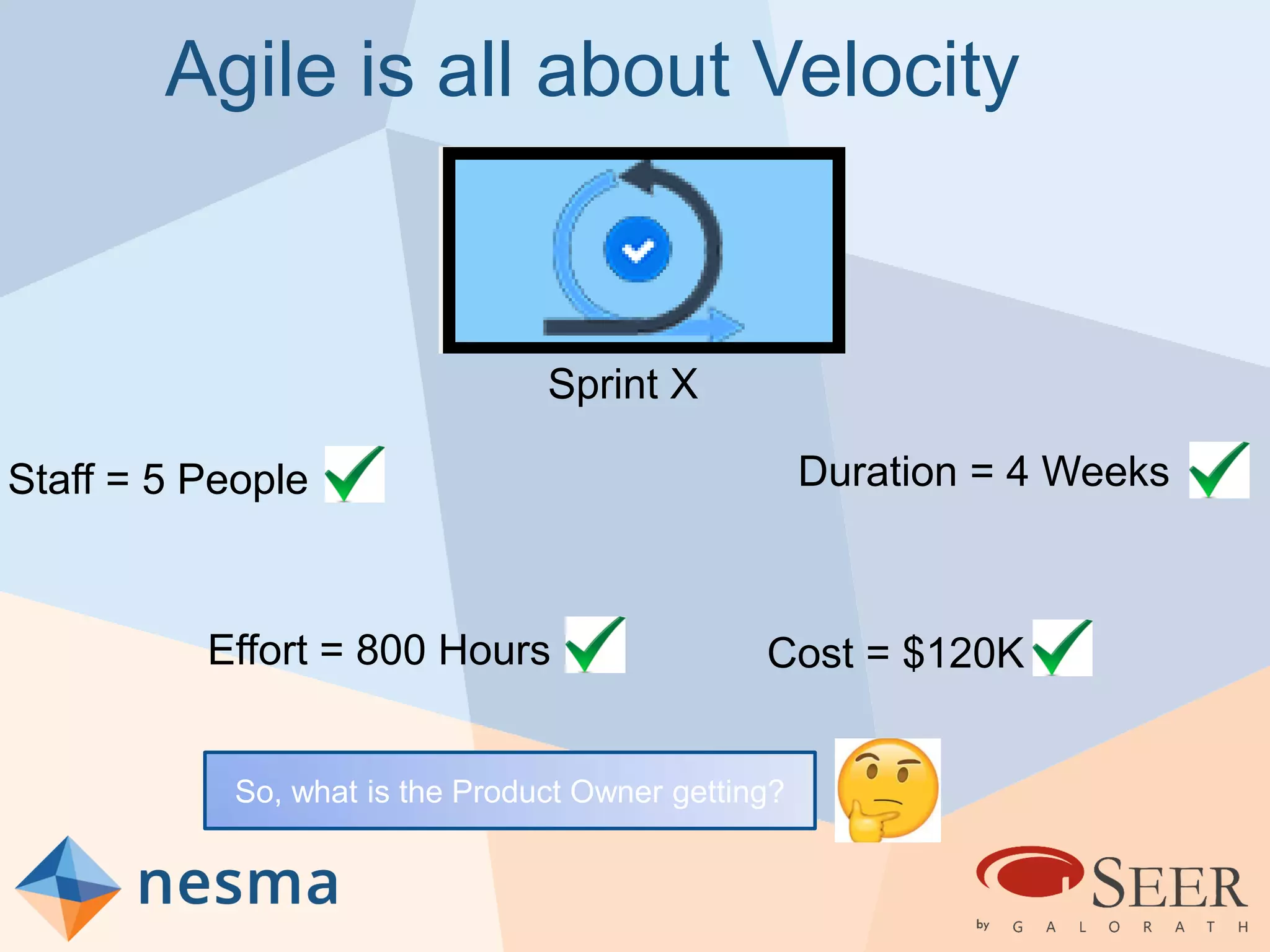 Agile is all about Velocity
Sprint X
Staff = 5 People Duration = 4 Weeks
Effort = 800 Hours Cost = $120K
So, what is the Product Owner getting?
 