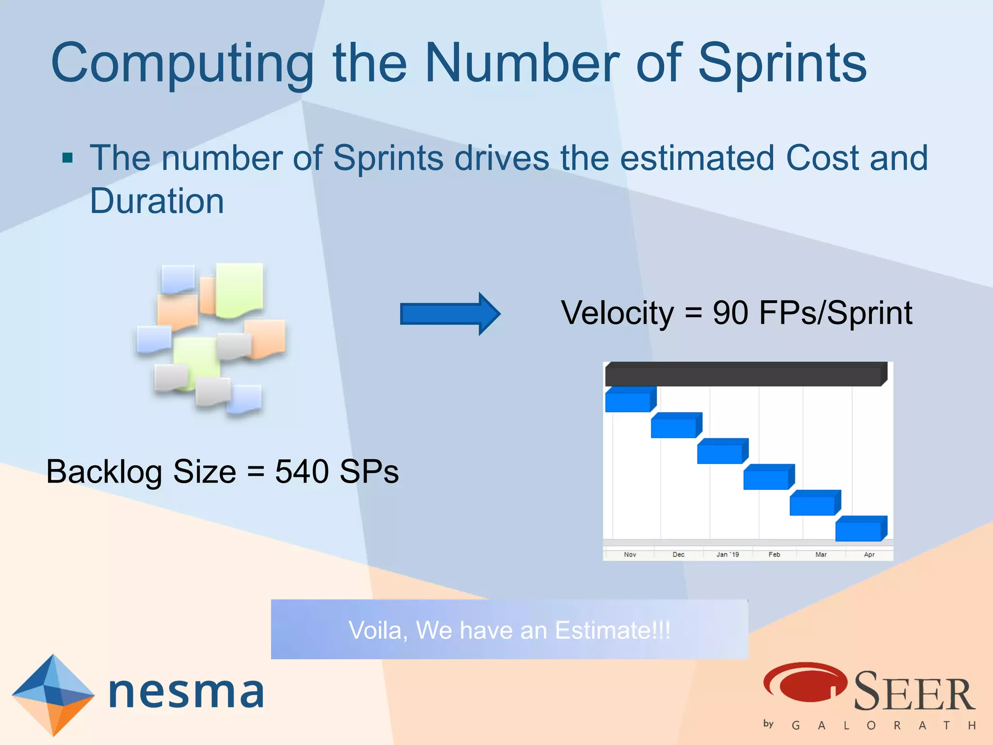 Computing the Number of Sprints
 The number of Sprints drives the estimated Cost and
Duration
Backlog Size = 540 SPs
Velocity = 90 FPs/Sprint
Voila, We have an Estimate!!!
 