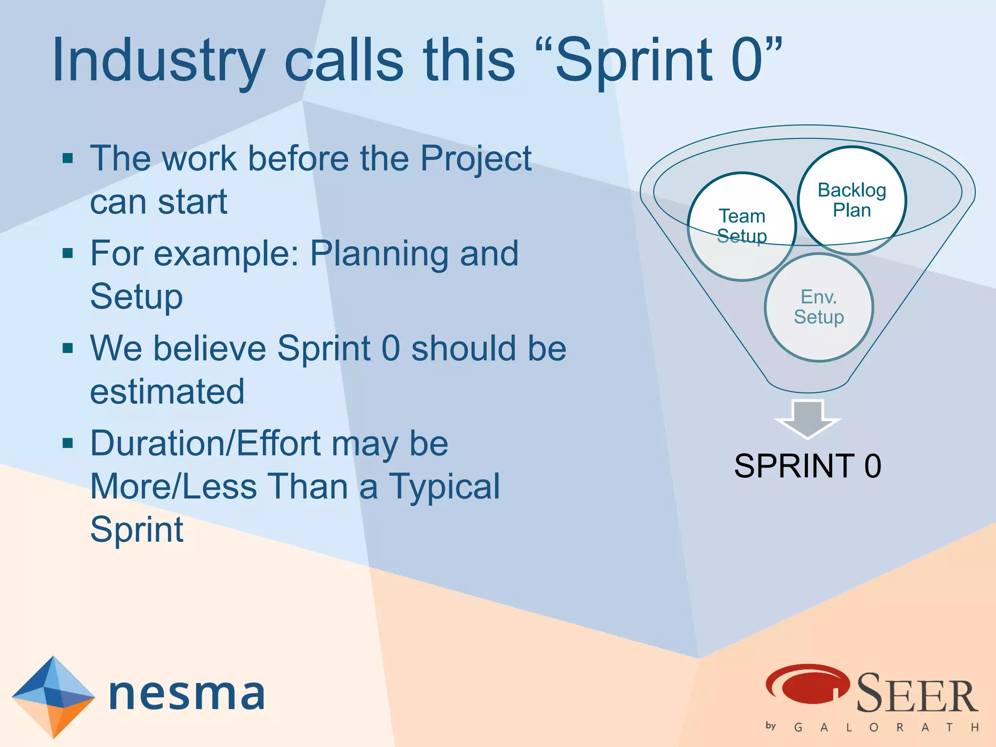 Industry calls this “Sprint 0”
 The work before the Project
can start
 For example: Planning and
Setup
 We believe Sprint 0 should be
estimated
 Duration/Effort may be
More/Less Than a Typical
Sprint
SPRINT 0
Env.
Setup
Team
Setup
Backlog
Plan
 