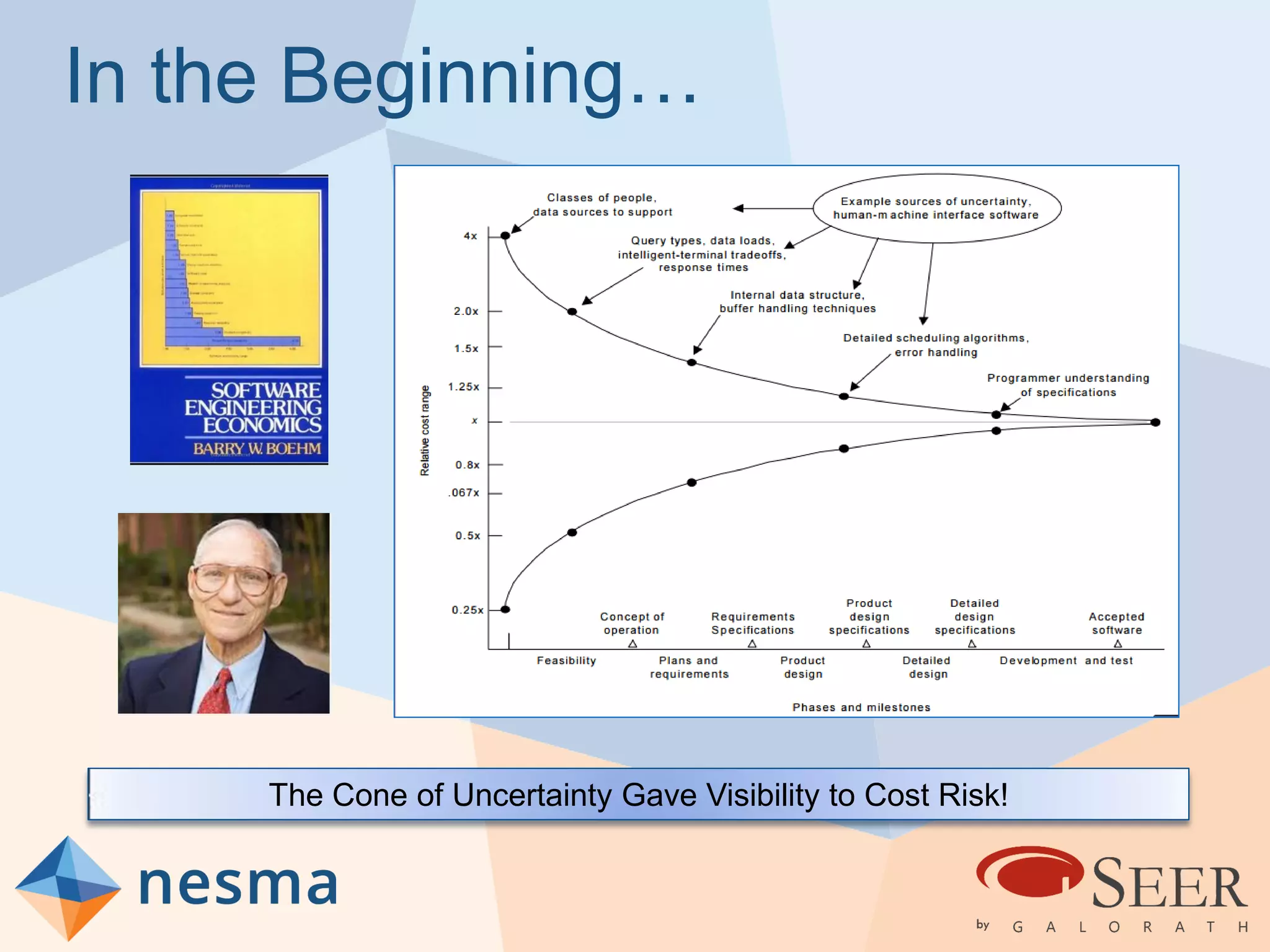 In the Beginning…
The Cone of Uncertainty Gave Visibility to Cost Risk!
 