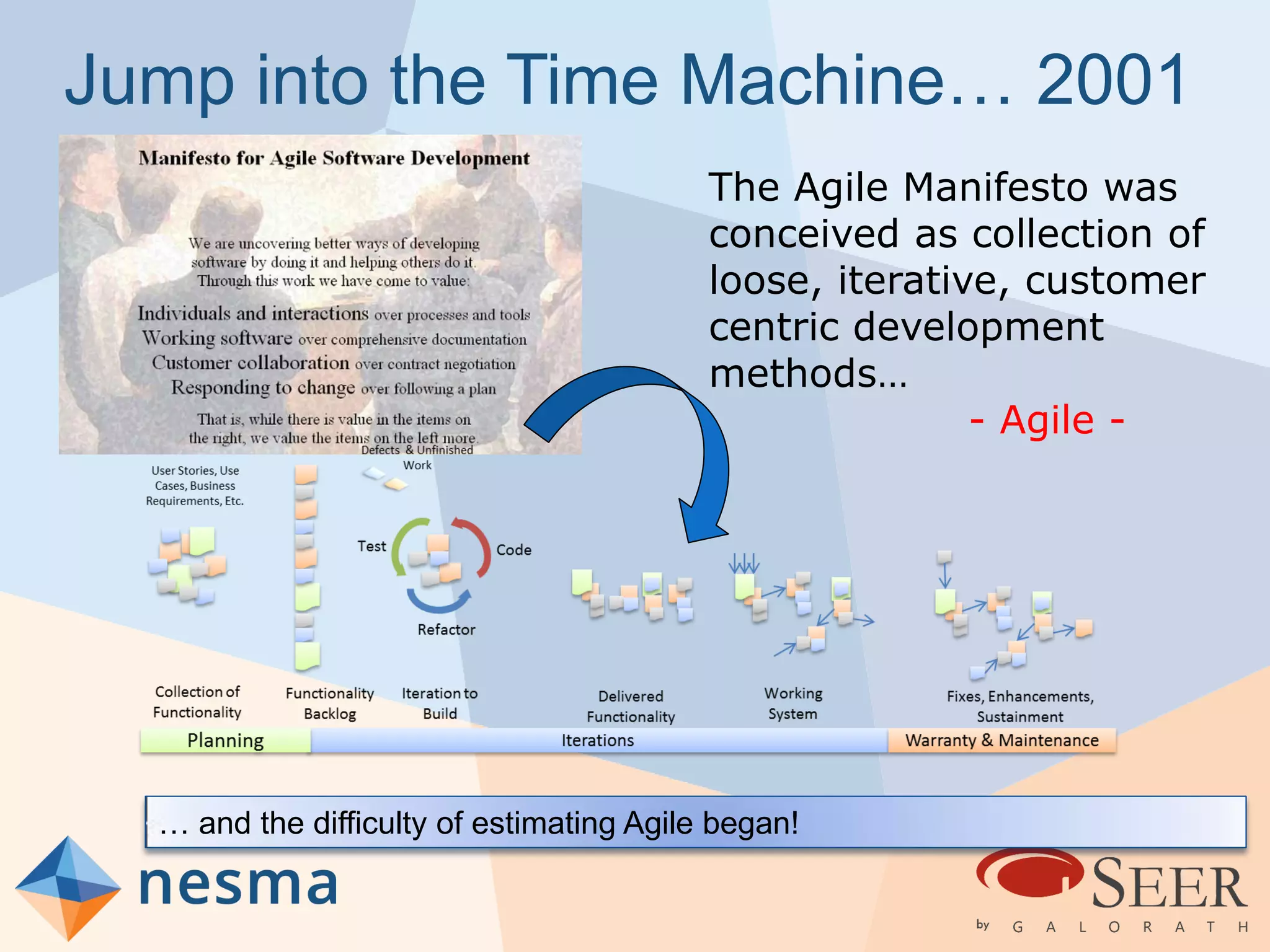 Jump into the Time Machine… 2001
The Agile Manifesto was
conceived as collection of
loose, iterative, customer
centric development
methods…
- Agile -
… and the difficulty of estimating Agile began!
 