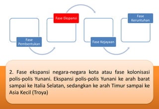 2. Fase ekspansi negara-negara kota atau fase kolonisasi
polis-polis Yunani. Ekspansi polis-polis Yunani ke arah barat
sampai ke Italia Selatan, sedangkan ke arah Timur sampai ke
Asia Kecil (Troya)
Fase
Pembentukan
Fase Ekspansi
Fase Kejayaan
Fase
Keruntuhan
 